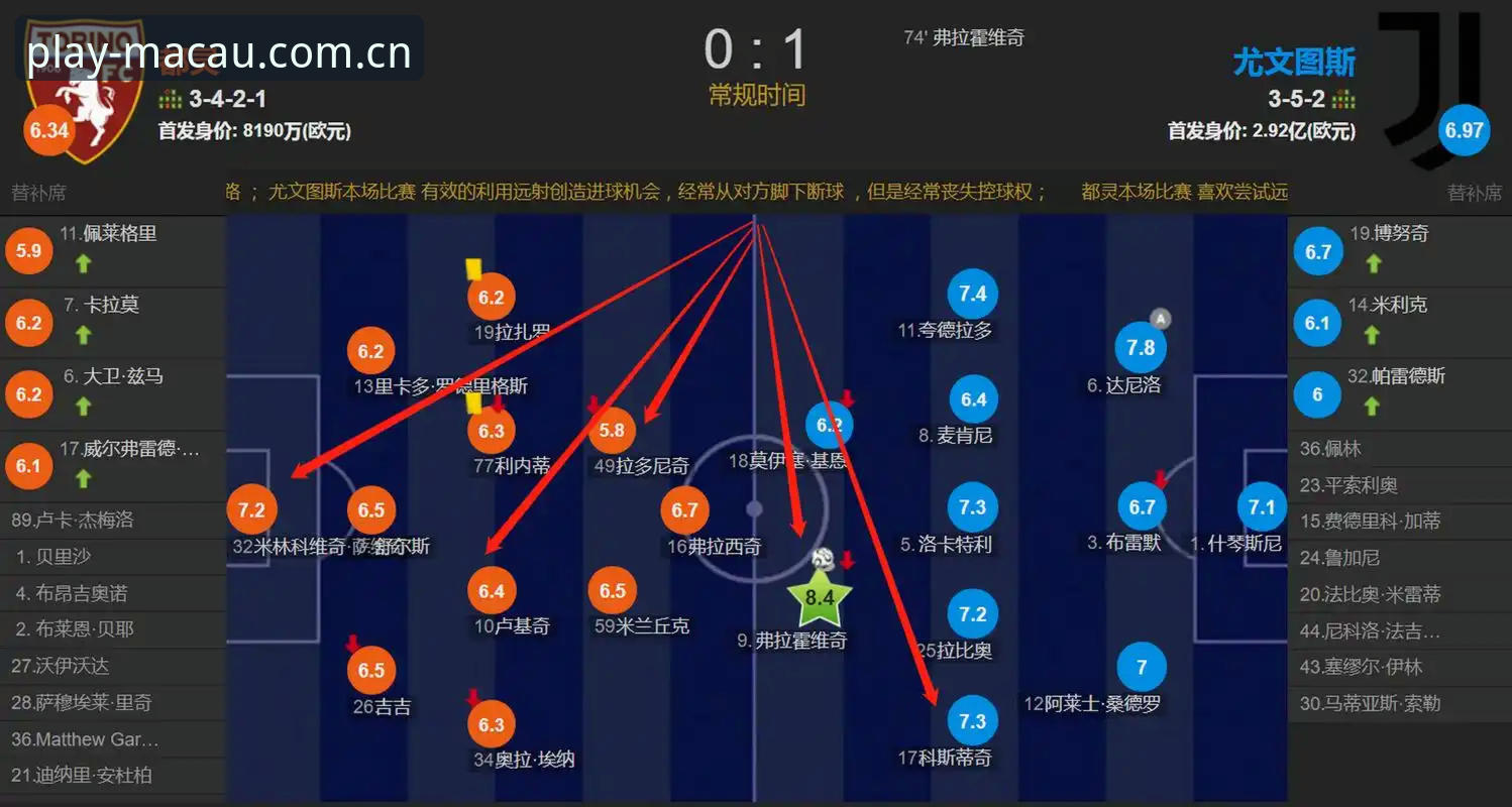 澳门威斯人游戏更新 都灵德比火药味渐浓——从阵容困境到历史数据全面解析